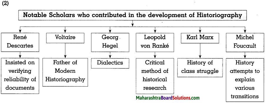 Maharashtra-Board-Class-10-History-Solutions-Chapter-1-Working-of-the-Constitution-4
