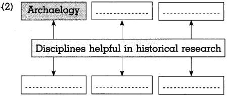 Maharashtra-Board-Class-10-History-Solutions-Chapter-1-Working-of-the-Constitution-7