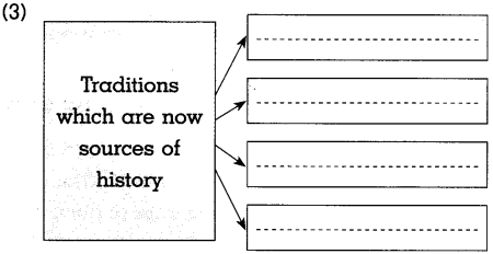 Maharashtra-Board-Class-10-History-Solutions-Chapter-1-Working-of-the-Constitution-9