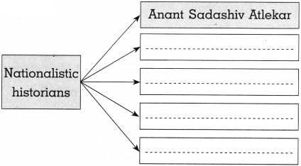 Maharashtra-Board-Class-10-History-Solutions-Chapter-2-Historiography-Indian-Tradition-4