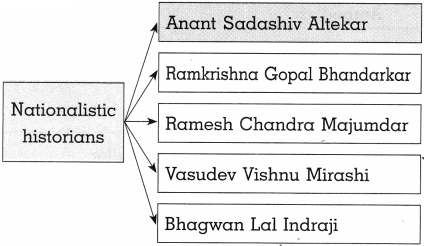 Maharashtra-Board-Class-10-History-Solutions-Chapter-2-Historiography-Indian-Tradition-5