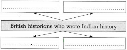 Maharashtra-Board-Class-10-History-Solutions-Chapter-2-Historiography-Indian-Tradition-6