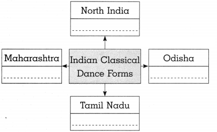 Maharashtra-Board-Class-10-History-Solutions-Chapter-4-History-of-Indian-Arts-11