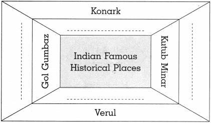 Maharashtra-Board-Class-10-History-Solutions-Chapter-4-History-of-Indian-Arts-13
