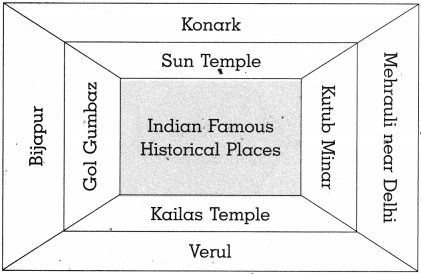 Maharashtra-Board-Class-10-History-Solutions-Chapter-4-History-of-Indian-Arts-14