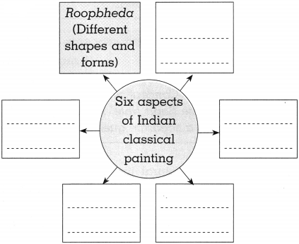 Maharashtra-Board-Class-10-History-Solutions-Chapter-4-History-of-Indian-Arts-5
