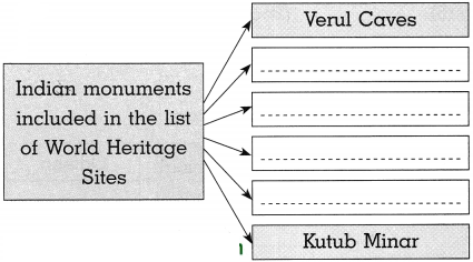 Maharashtra-Board-Class-10-History-Solutions-Chapter-4-History-of-Indian-Arts-7