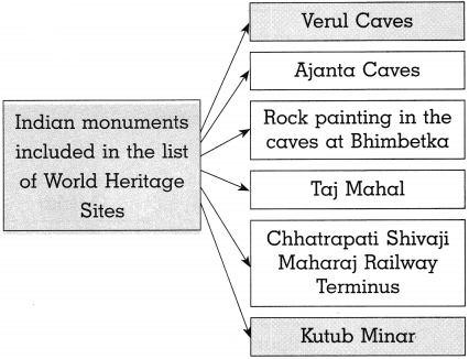 Maharashtra-Board-Class-10-History-Solutions-Chapter-4-History-of-Indian-Arts-8
