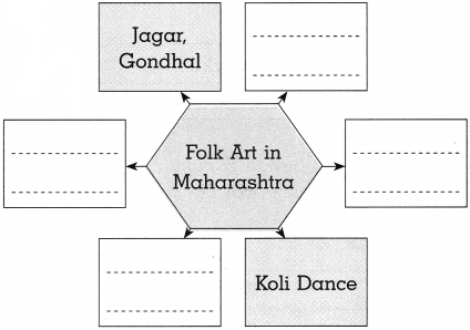 Maharashtra-Board-Class-10-History-Solutions-Chapter-4-History-of-Indian-Arts-9