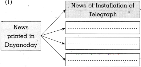 Maharashtra-Board-Class-10-History-Solutions-Chapter-5-Mass-Media-and-History-2