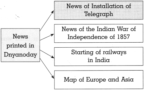 Maharashtra-Board-Class-10-History-Solutions-Chapter-5-Mass-Media-and-History-3
