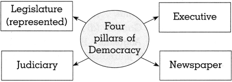 Maharashtra-Board-Class-10-History-Solutions-Chapter-5-Mass-Media-and-History-5