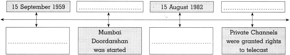 Maharashtra-Board-Class-10-History-Solutions-Chapter-5-Mass-Media-and-History-8