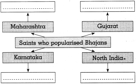 Maharashtra-Board-Class-10-History-Solutions-Chapter-6-Entertainment-and-History-3