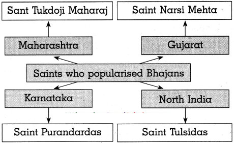 Maharashtra-Board-Class-10-History-Solutions-Chapter-6-Entertainment-and-History-4