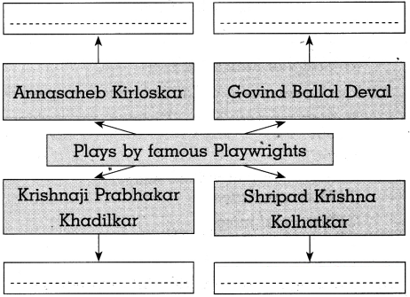 Maharashtra-Board-Class-10-History-Solutions-Chapter-6-Entertainment-and-History-5