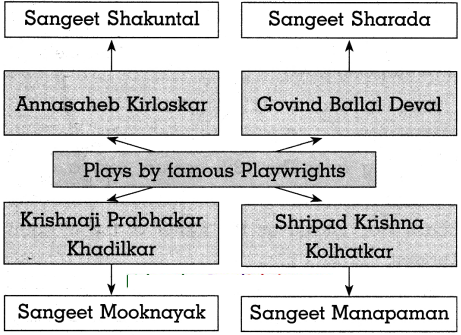 Maharashtra-Board-Class-10-History-Solutions-Chapter-6-Entertainment-and-History-6