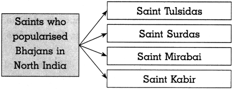 Maharashtra-Board-Class-10-History-Solutions-Chapter-6-Entertainment-and-History-8