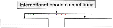 Maharashtra-Board-Class-10-History-Solutions-Chapter-7-Sports-and-History-10