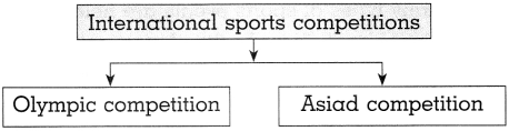 Maharashtra-Board-Class-10-History-Solutions-Chapter-7-Sports-and-History-11