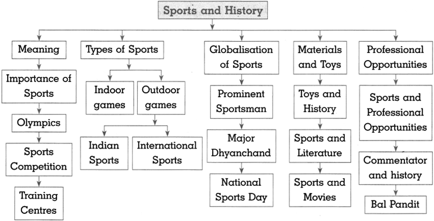 Maharashtra-Board-Class-10-History-Solutions-Chapter-7-Sports-and-History-13