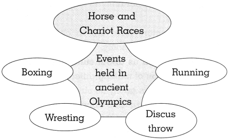 Maharashtra-Board-Class-10-History-Solutions-Chapter-7-Sports-and-History-4