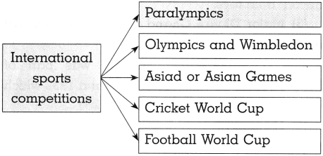 Maharashtra-Board-Class-10-History-Solutions-Chapter-7-Sports-and-History-6