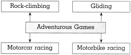 Maharashtra-Board-Class-10-History-Solutions-Chapter-7-Sports-and-History-8