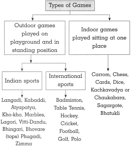 Maharashtra-Board-Class-10-History-Solutions-Chapter-7-Sports-and-History-9