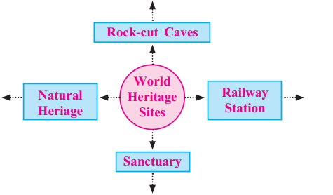 Maharashtra-Board-Class-10-History-Solutions-Chapter-8-Tourism-and-History-1