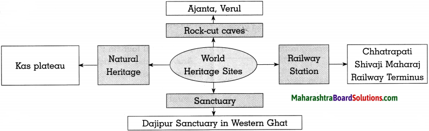 Maharashtra-Board-Class-10-History-Solutions-Chapter-8-Tourism-and-History-2