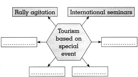 Maharashtra-Board-Class-10-History-Solutions-Chapter-8-Tourism-and-History-7