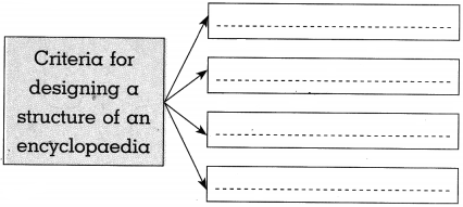 Maharashtra-Board-Class-10-History-Solutions-Chapter-9-Heritage-Management-5