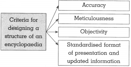 Maharashtra-Board-Class-10-History-Solutions-Chapter-9-Heritage-Management-6