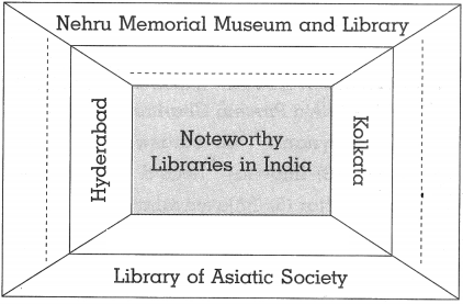 Maharashtra-Board-Class-10-History-Solutions-Chapter-9-Heritage-Management-7