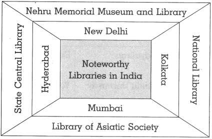 Maharashtra-Board-Class-10-History-Solutions-Chapter-9-Heritage-Management-8