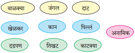 Maharashtra-Board-Class-10-Marathi-Aksharbharati-Solutions-Chapter-11-जंगल-डायरी-1