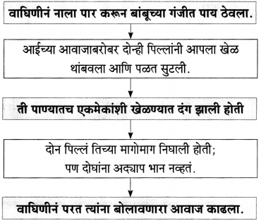 Maharashtra-Board-Class-10-Marathi-Aksharbharati-Solutions-Chapter-11-जंगल-डायरी-7