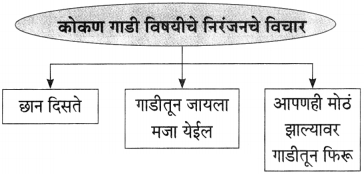 Maharashtra-Board-Class-10-Marathi-Aksharbharati-Solutions-Chapter-15-खरा-नागरिक-10