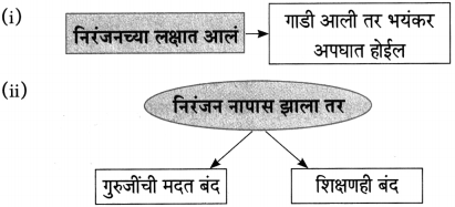 Maharashtra-Board-Class-10-Marathi-Aksharbharati-Solutions-Chapter-15-खरा-नागरिक-12