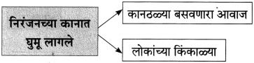 Maharashtra-Board-Class-10-Marathi-Aksharbharati-Solutions-Chapter-15-खरा-नागरिक-14