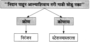 Maharashtra-Board-Class-10-Marathi-Aksharbharati-Solutions-Chapter-15-खरा-नागरिक-15