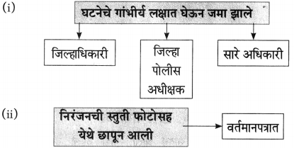 Maharashtra-Board-Class-10-Marathi-Aksharbharati-Solutions-Chapter-15-खरा-नागरिक-16