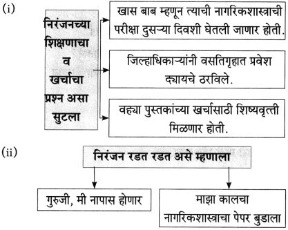 Maharashtra-Board-Class-10-Marathi-Aksharbharati-Solutions-Chapter-15-खरा-नागरिक-17
