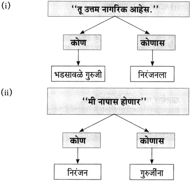 Maharashtra-Board-Class-10-Marathi-Aksharbharati-Solutions-Chapter-15-खरा-नागरिक-18