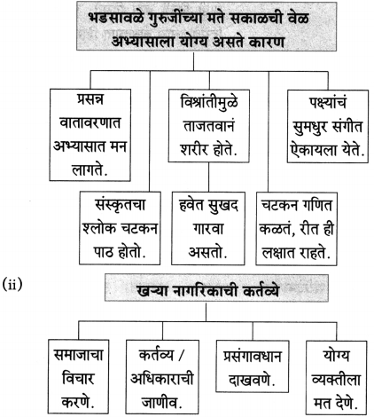 Maharashtra-Board-Class-10-Marathi-Aksharbharati-Solutions-Chapter-15-खरा-नागरिक-19