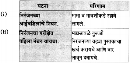 Maharashtra-Board-Class-10-Marathi-Aksharbharati-Solutions-Chapter-15-खरा-नागरिक-20