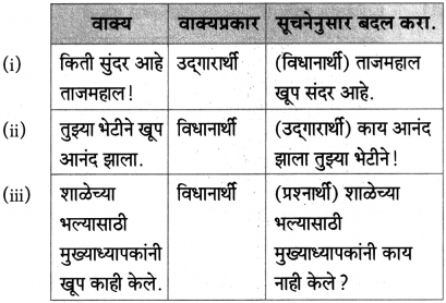 Maharashtra-Board-Class-10-Marathi-Aksharbharati-Solutions-Chapter-15-खरा-नागरिक-22