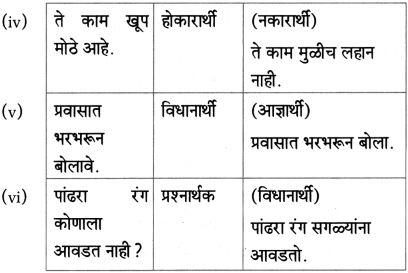 Maharashtra-Board-Class-10-Marathi-Aksharbharati-Solutions-Chapter-15-खरा-नागरिक-23