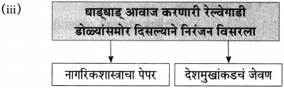 Maharashtra-Board-Class-10-Marathi-Aksharbharati-Solutions-Chapter-15-खरा-नागरिक-24